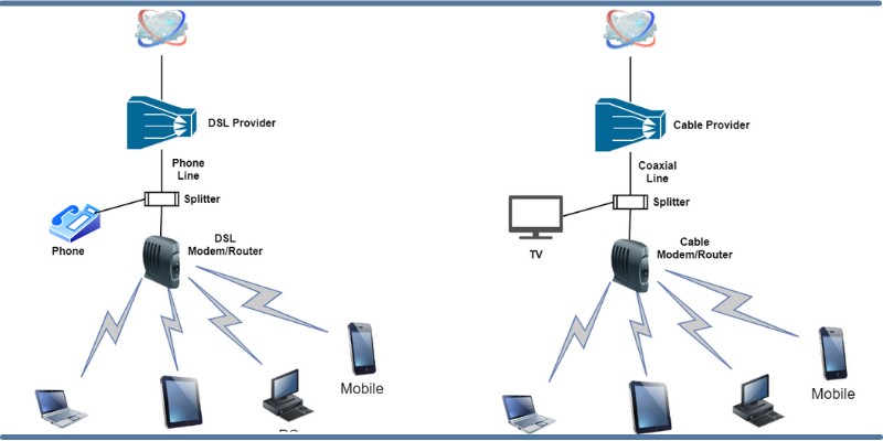 Cable Internet กับ DSL