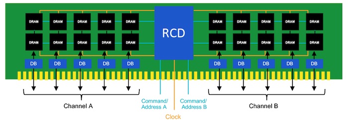 DDR5 RAM คืออะไร